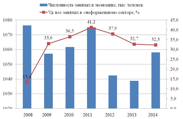 Дипломная работа: Учет расчетов с бюджетом по налогообложению